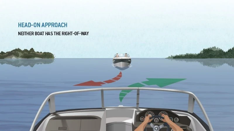 head-on-approach-right-of-way