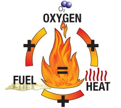 fire-cycle-boat-fires