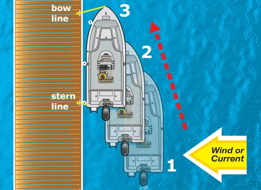 docking-boat-with-wind-or-current-toward-dock