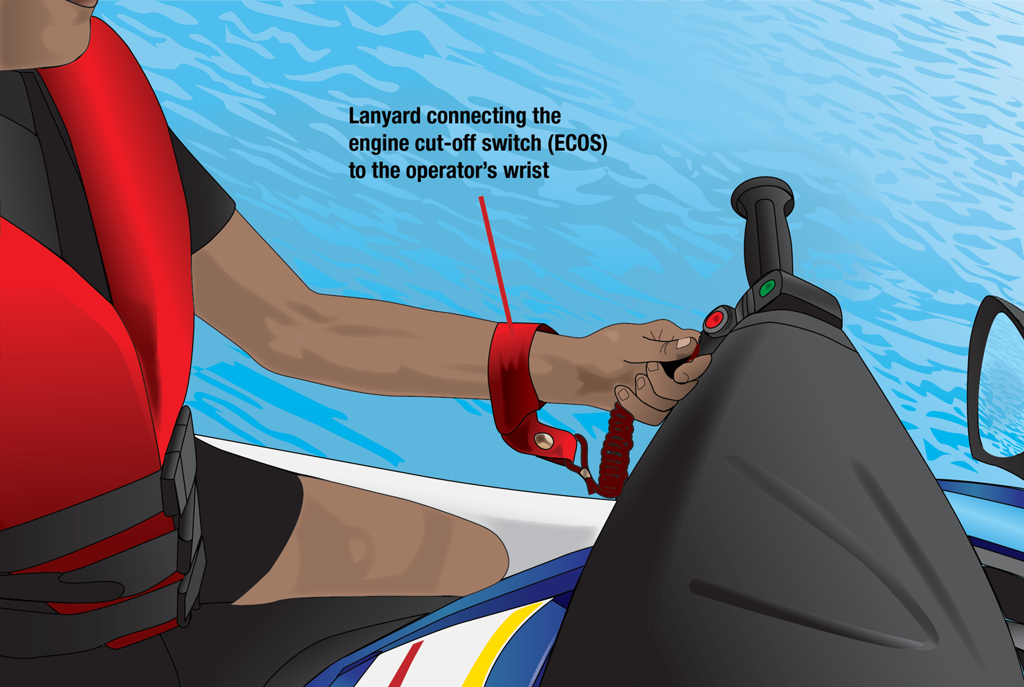 best-cutoff-switch-lanyard-and-kill-switch-boat-test-guide