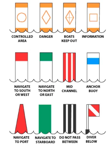 chart-markers-buoys-boating