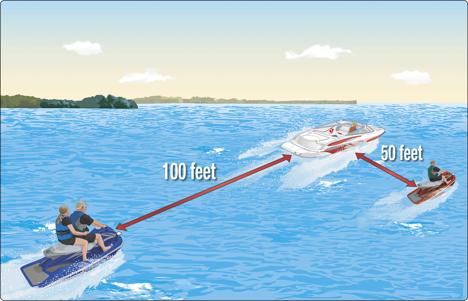 When operating at greater than headway speed, how far must a PWC stay from another boat or PWC? Boat Test Guide on Safe Distances and PWC Rules