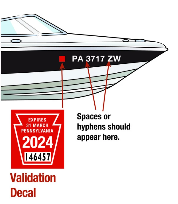 How Should A Vessel's Registration Number and Validation Decal be Displayed?