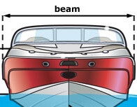 what-is-the-beam-of-a-boat-understanding-boat-beam