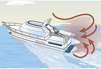 where-would-a-boat-produce-the-highest-concentration-of-carbon-monoxide