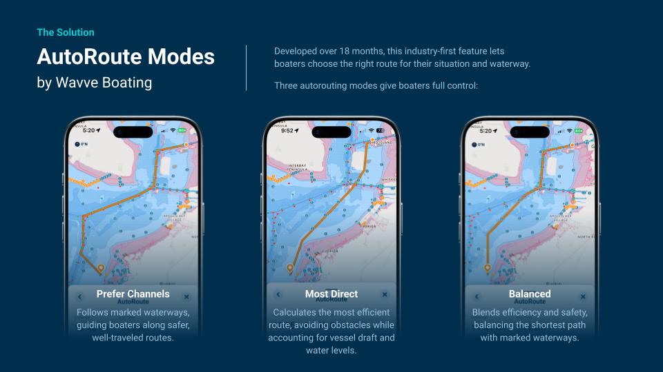 Autoroute Modes by Wavve Boating